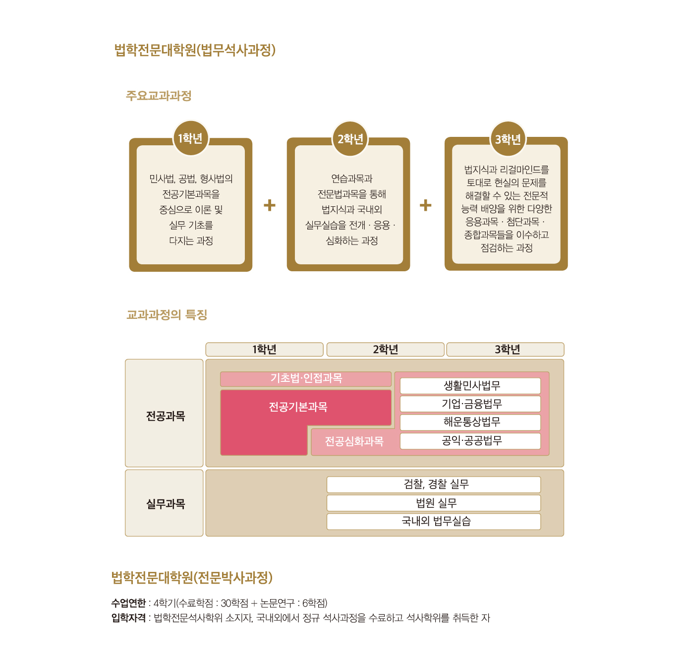 체계적인 교육프로그램